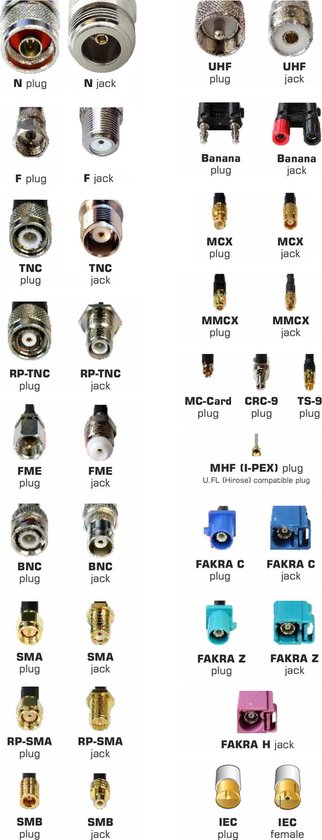Nedis Coaxadapter | IEC (Coax) Male - IEC (Coax) Male | [CSGP40940WT] - Wit