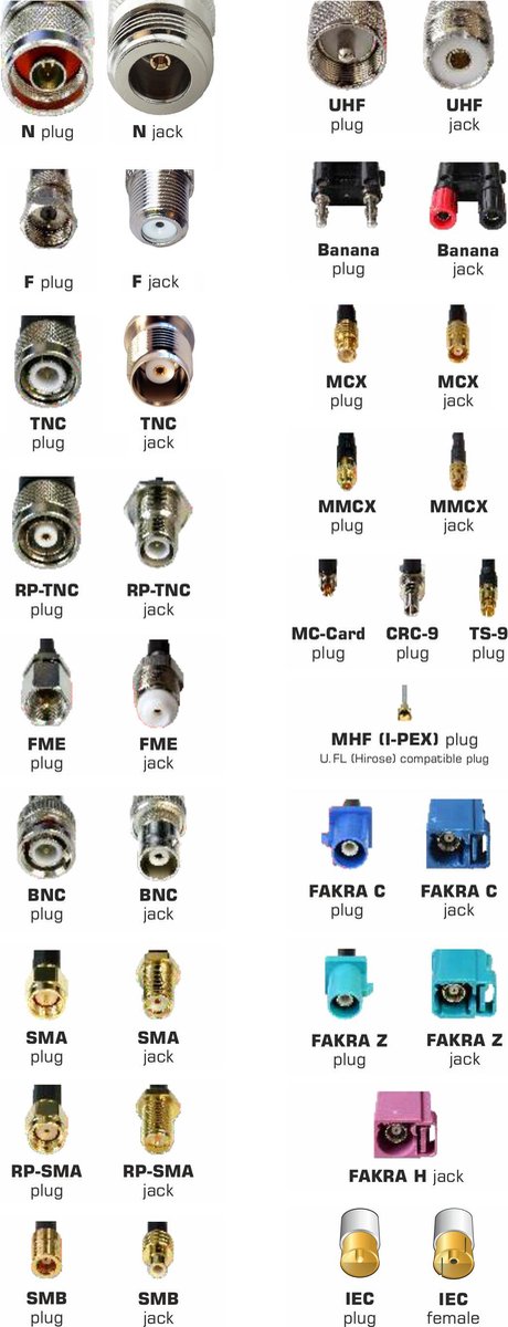 Nedis Coaxadapter | IEC (Coax) Male - IEC (Coax) Male | [CSGP40940WT] - Wit