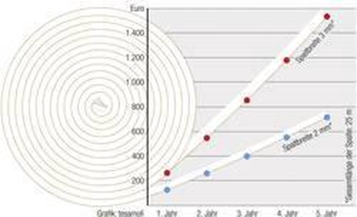 Tesa 05390-00100-00 05390-00100-00 Afdichtingstape moll (l x b) 6 m x 9 mm 6 m - Wit