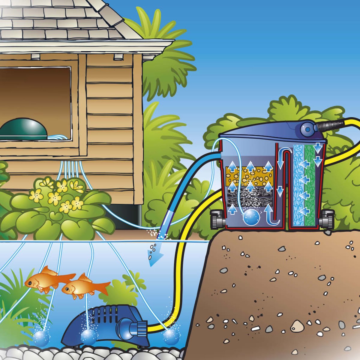 Ubbink Beluchtingspomp Voor Binnen Air 2000 2000 L/u - Groen