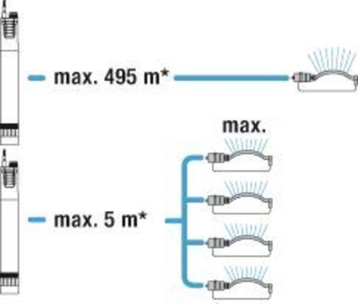 GARDENA Premium 6000/5 inox 1499-20 Bronpomp 6000 l/h 50 m
