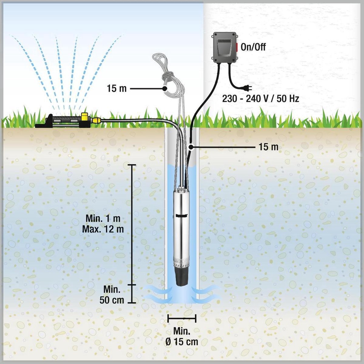 Kärcher BP 6 Deep Well 1.645-422.0 Bronpomp 5000 l/h 55 m