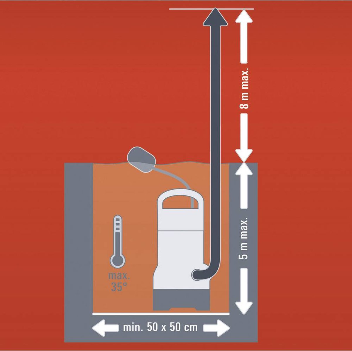 Einhell GC-DP 6315 N 4170491 Dompelpomp voor vervuild water 17000 l/h 8 m