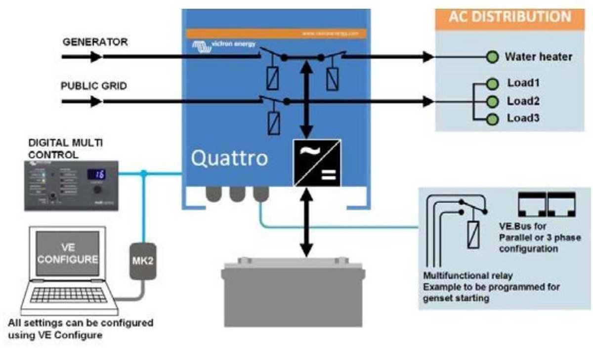 Victron Energy Omvormer 3000 W 12 V/DC - 230 V/AC