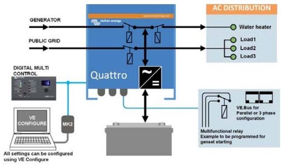 Victron Energy Omvormer 3000 W 12 V/DC - 230 V/AC