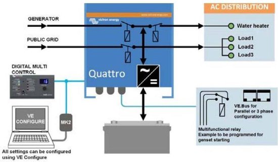 Victron Energy Omvormer 10000 W 48 V/DC - 120 V/AC