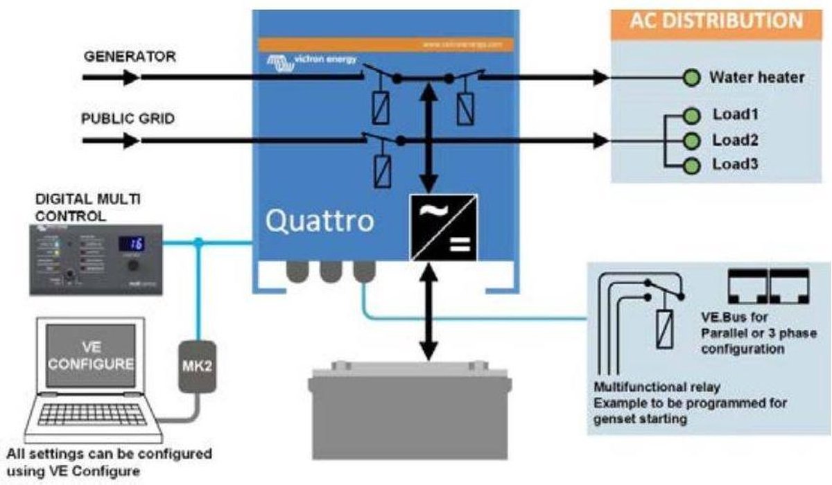 Victron Energy Omvormer 10000 W 48 V/DC - 120 V/AC