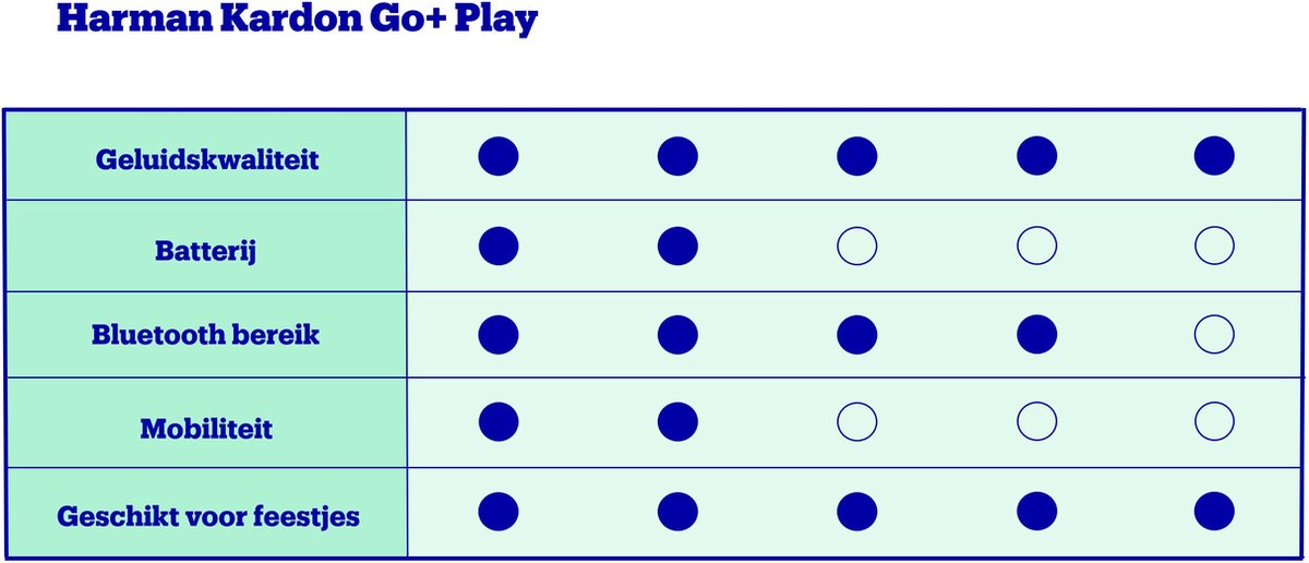 Harman Kardon Go+Play - Zwart