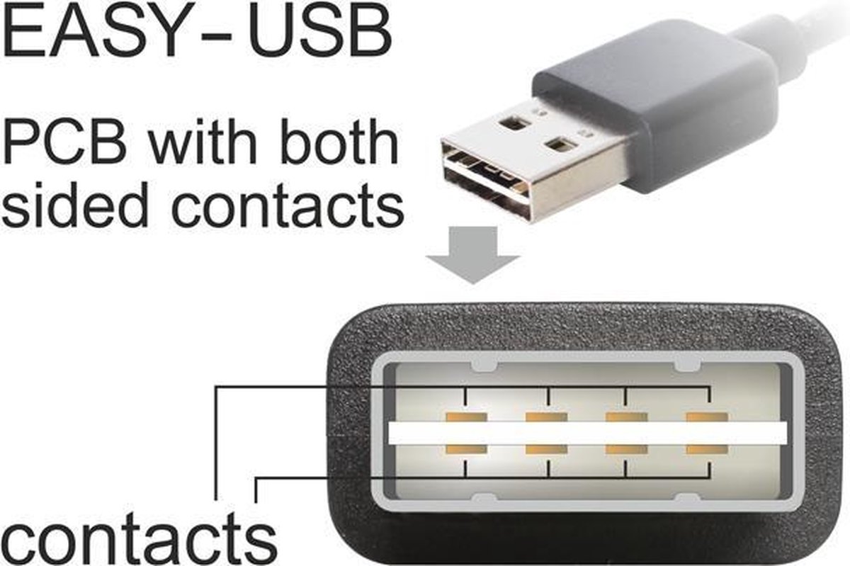 DeLOCK USB 2.0 Aansluitkabel [1x USB-A 2.0 stekker - 1x USB 2.0 bus A] 5.00 m Stekker past op beide manieren, Vergulde steekcontacten, UL gecertificeerd - Zwart