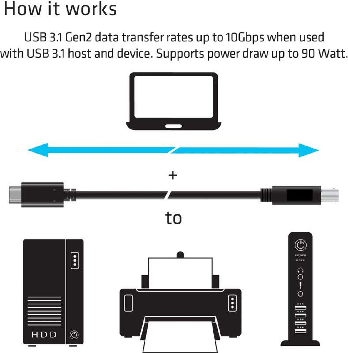 CLUB3D USB 2.0 Aansluitkabel [1x USB 3.1 stekker C - 1x USB 3.0 stekker B] 1.00 m