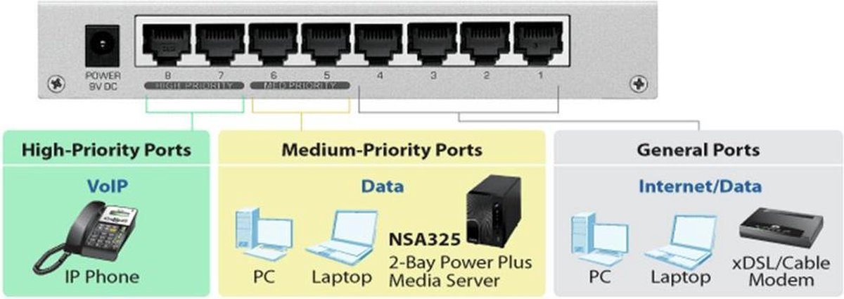 Zyxel GS-108B v3 8 Ports Netwerk switch 8 poorten 2.000 Mbit/s