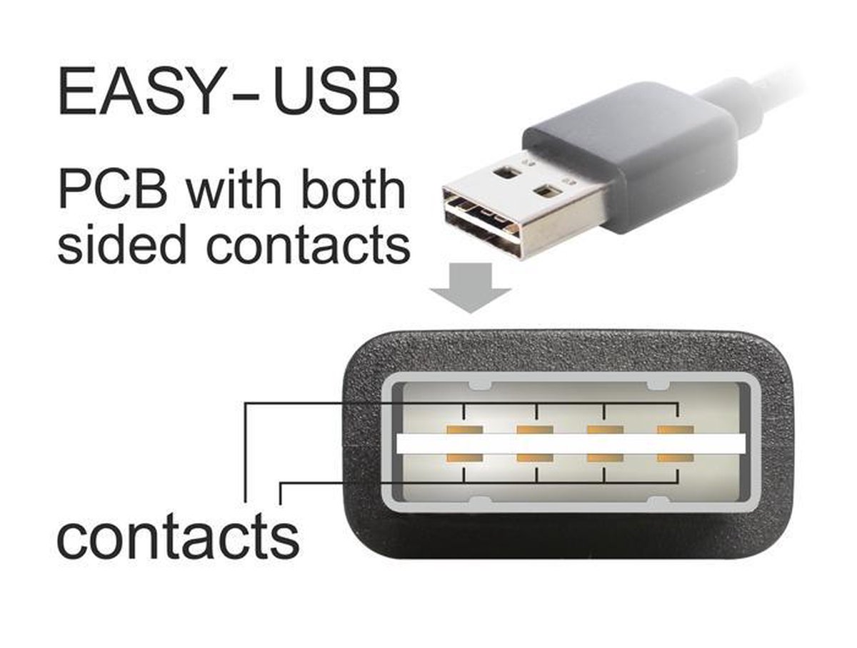 DeLOCK USB 2.0 Verlengkabel haaks [1x USB-A 2.0 stekker - 1x USB 2.0 bus A] 1.00 m Stekker past op beide manieren, Vergulde steekcontacten, UL gecertificeerd - Zwart
