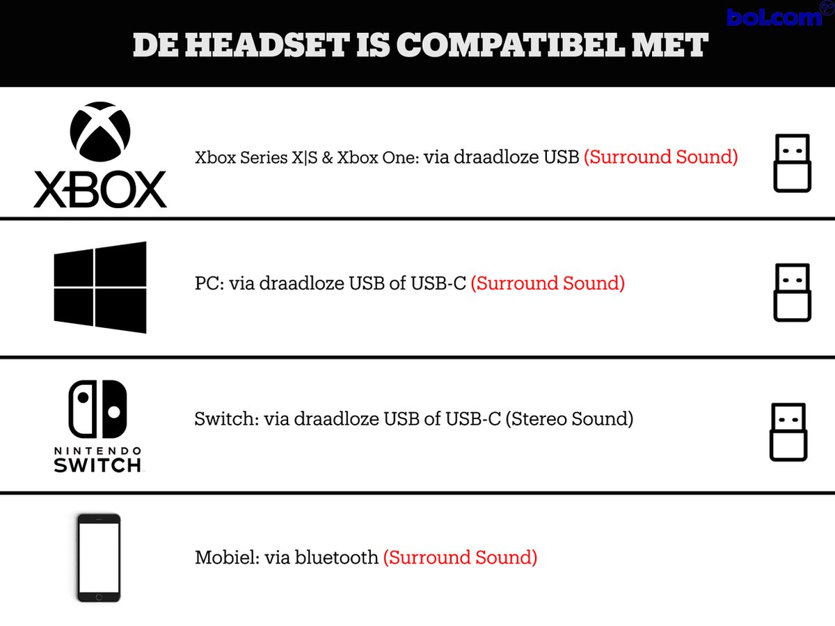Steelseries Arctis Nova Pro X Draadloze Gaming Headset (xbox Series X/xbox One)