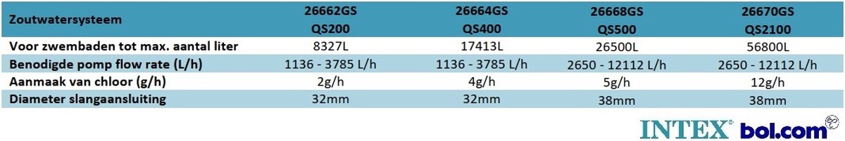 Intex QS500 Krystal Clear zoutwatersysteem - Zwart