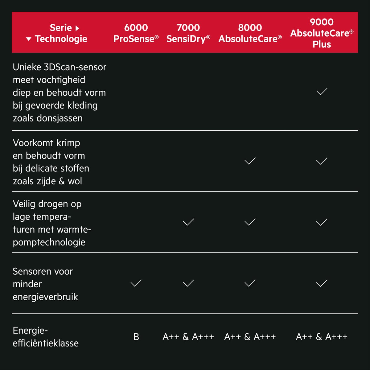 AEG Tr858p4b 8000 Serie Absolutecare​