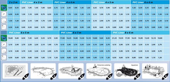 Ubbink - Vijverfolie Aqualiner 6x5m 0,5mm Pvc - Zwart