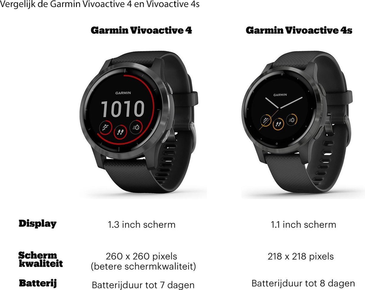 Garmin Vivoactive 4S Zilver/ 40 mm - Grijs