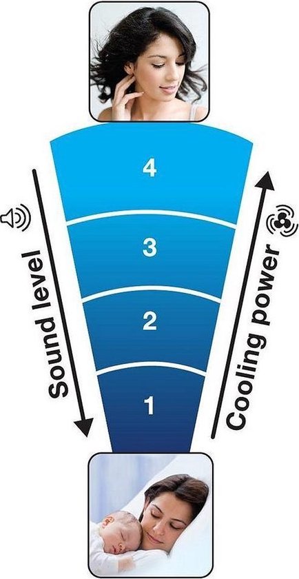 Honeywell Ht354e4 - Zwart