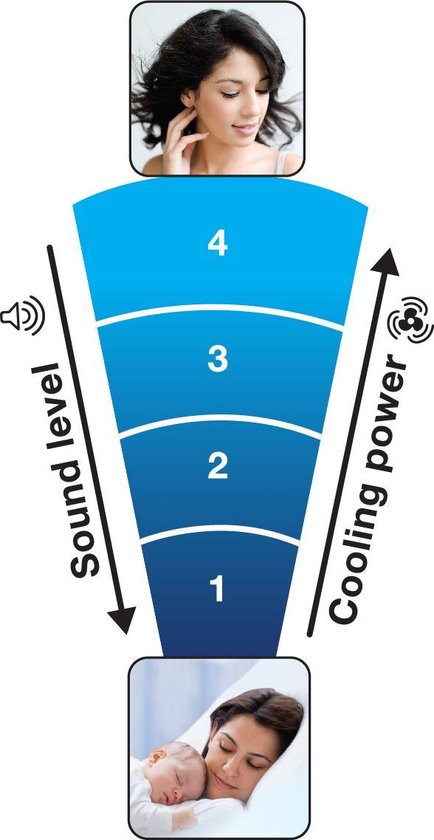 Honeywell Ht354e4 - Zwart