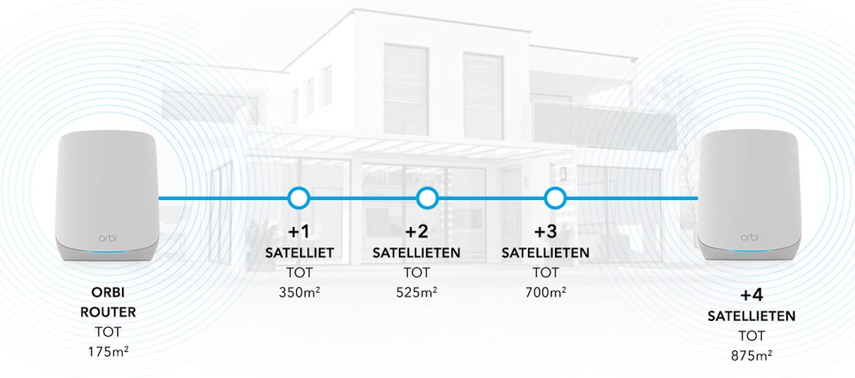 Netgear Orbi Rbk763s Tri-band Mesh Wifi 6 System