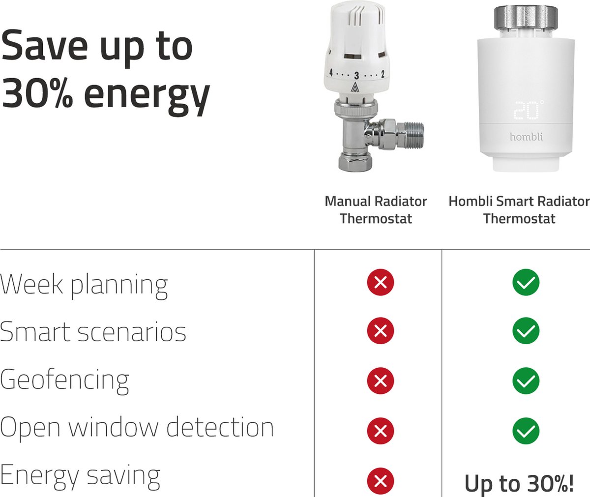 Hombli slimme thermostaat Starter Kit