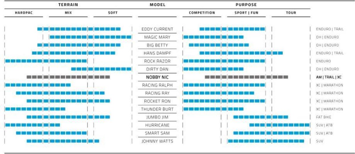 Schwalbe buitenband Nobby Nic TLE 27.5 x 2.60 (57 584) - Zwart