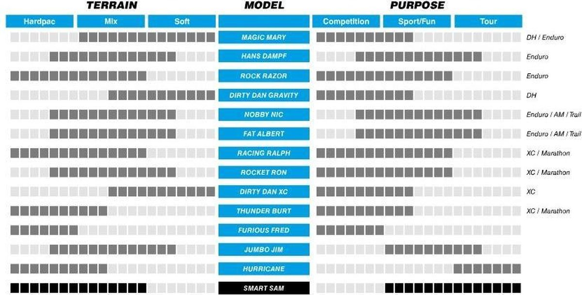 Schwalbe buitenband Smart Sam 27.5 x 2.25 (57 584) HS476 - Zwart