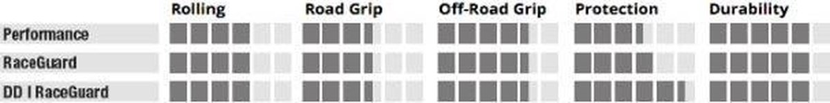 Schwalbe buitenband Smart Sam 27.5 x 2.25 (57 584) HS476 - Zwart