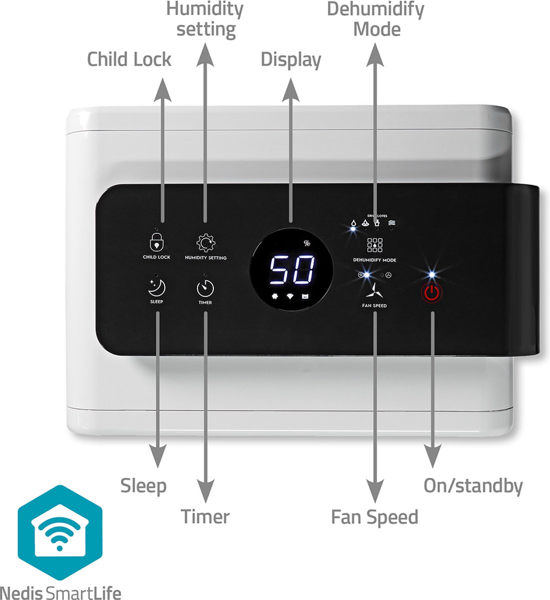 Nedis Smartlife Luchtontvochtiger - Dehu30wtw