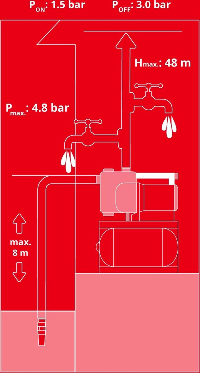 Einhell GE-WW 1145 ECO - Hydrofoorpomp | 1100W | 4500 L/h - 4173540