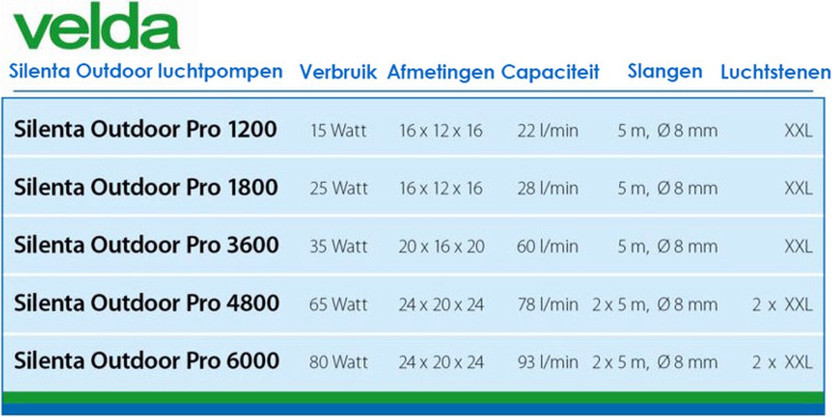 Velda Luchtpomp Silenta Pro 1200