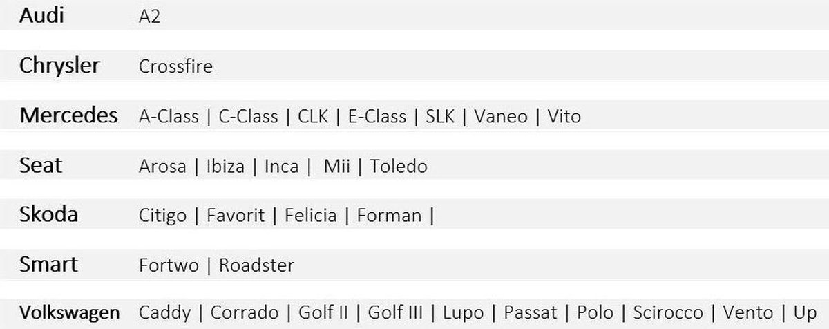 CarPoint Anti-diefstal Wielbouten M12 X 1,5 L26 Bol 4 Stuks