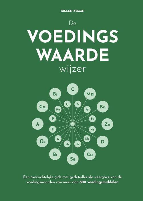 De voedingswaardewijzer