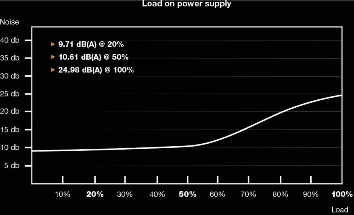 be quiet! Straight Power 11 850W voeding
