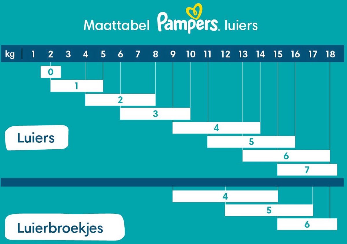 Pampers - Harmonie Pants - Maat 4 - Maandbox - 168 Stuks - 9/15 Kg