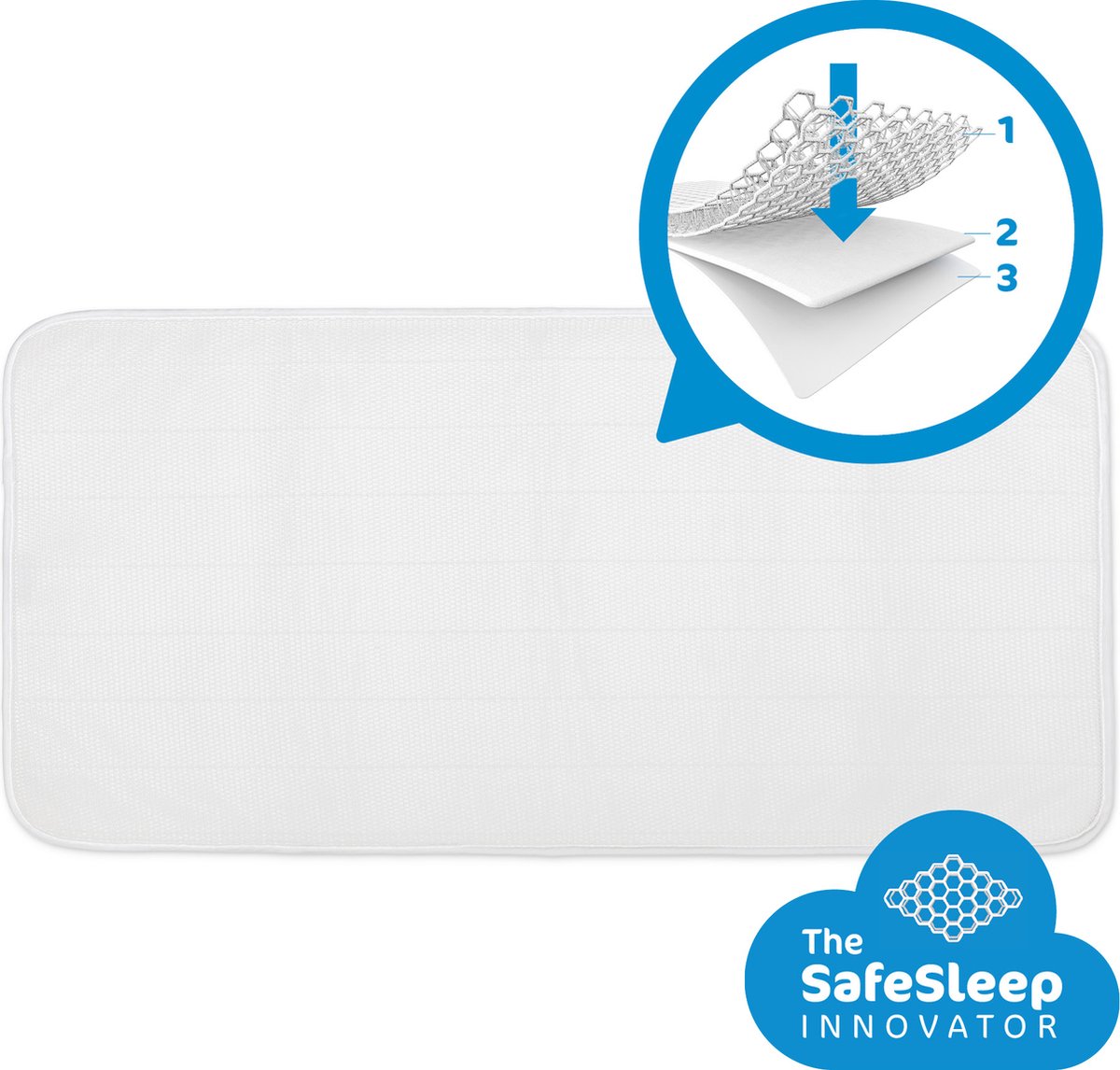 Aerosleep Matrasbeschermer Voor Chicco Next To Me