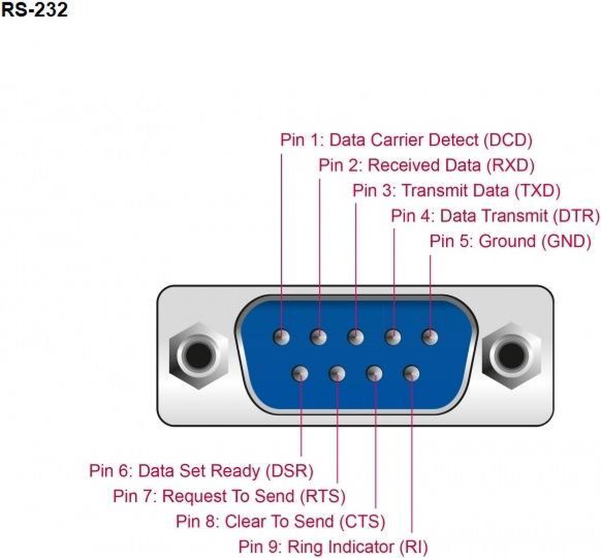 DeLOCK 87414 - seriële adapter