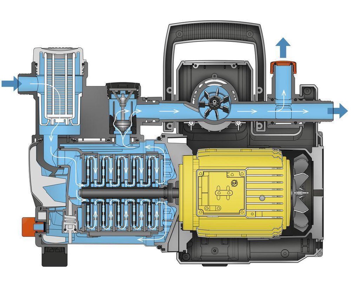 GARDENA Hydrofoorpomp 6000/6 LCD Inox 1760-20