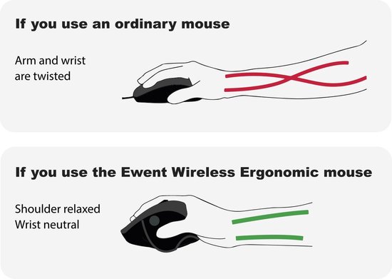 Ewent EW3151 muis 1600 DPI Rechtshandig