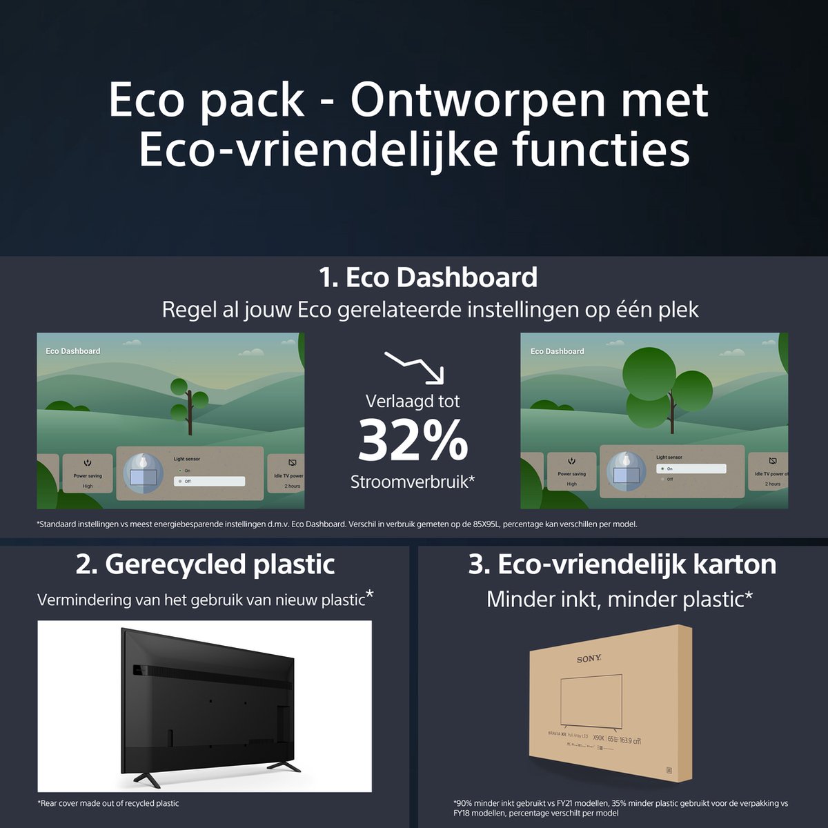 Sony TV LED - KD-55X75WL, 55 pulgadas, Procesador X1 4K, Google TV, HDR, Soporte de 2 posiciones - Zwart