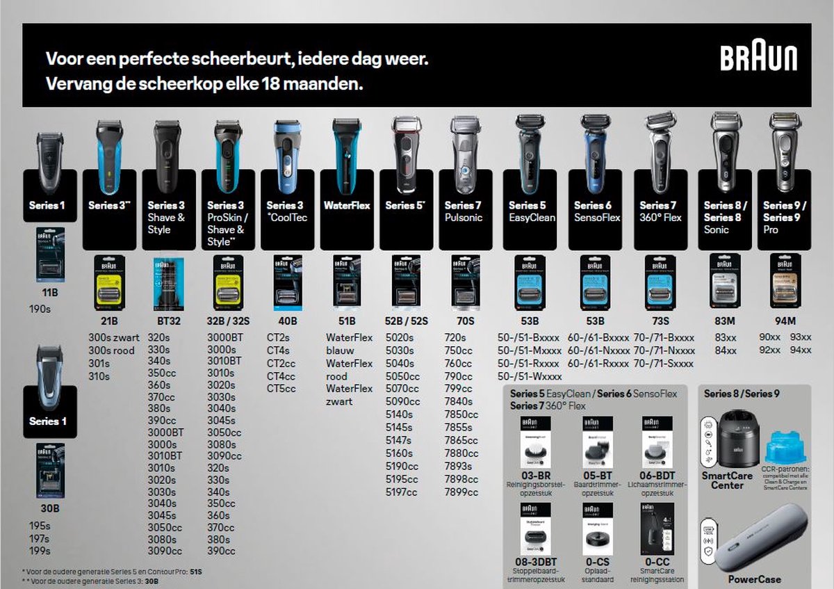 Braun Series 7 71-N1200S Scheerapparaat - Silver