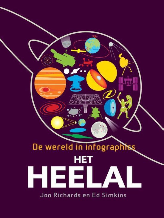 Het Heelal