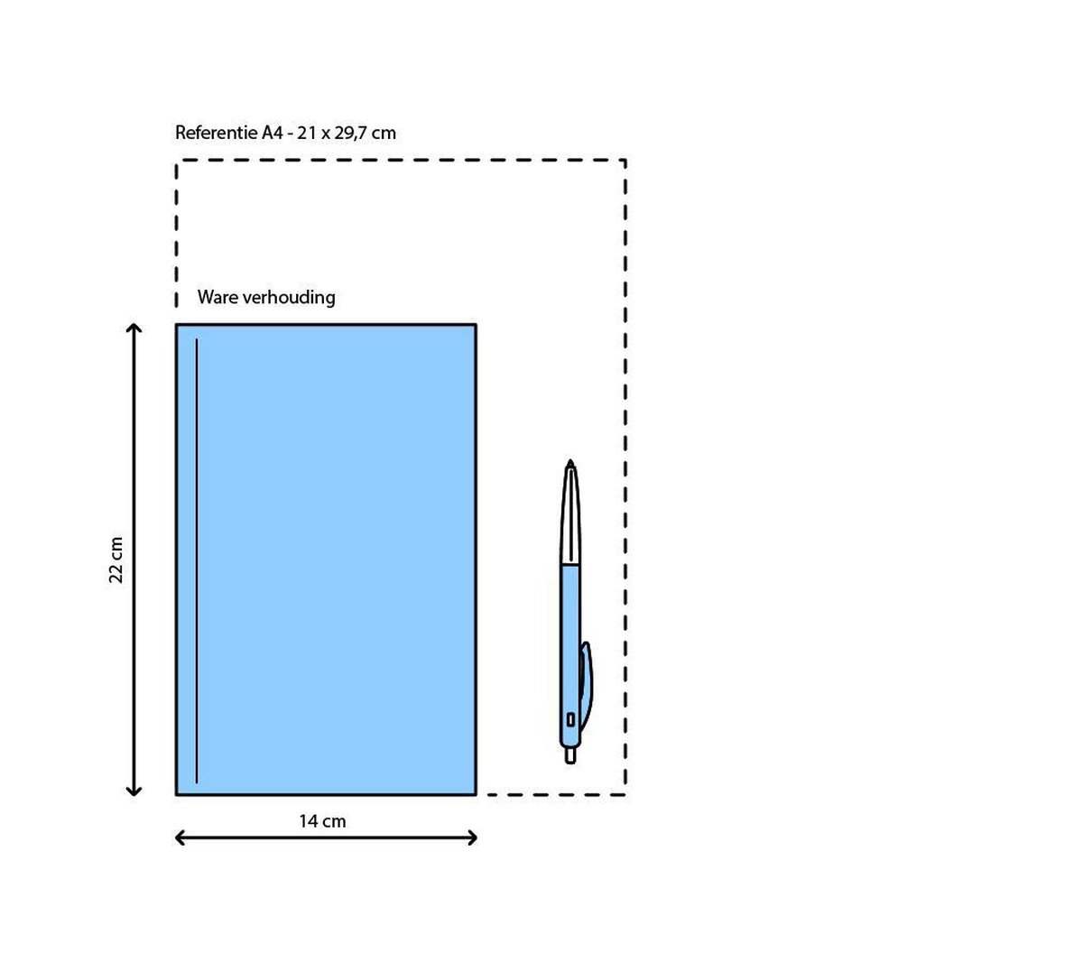 Slagen voor elke psychologische test