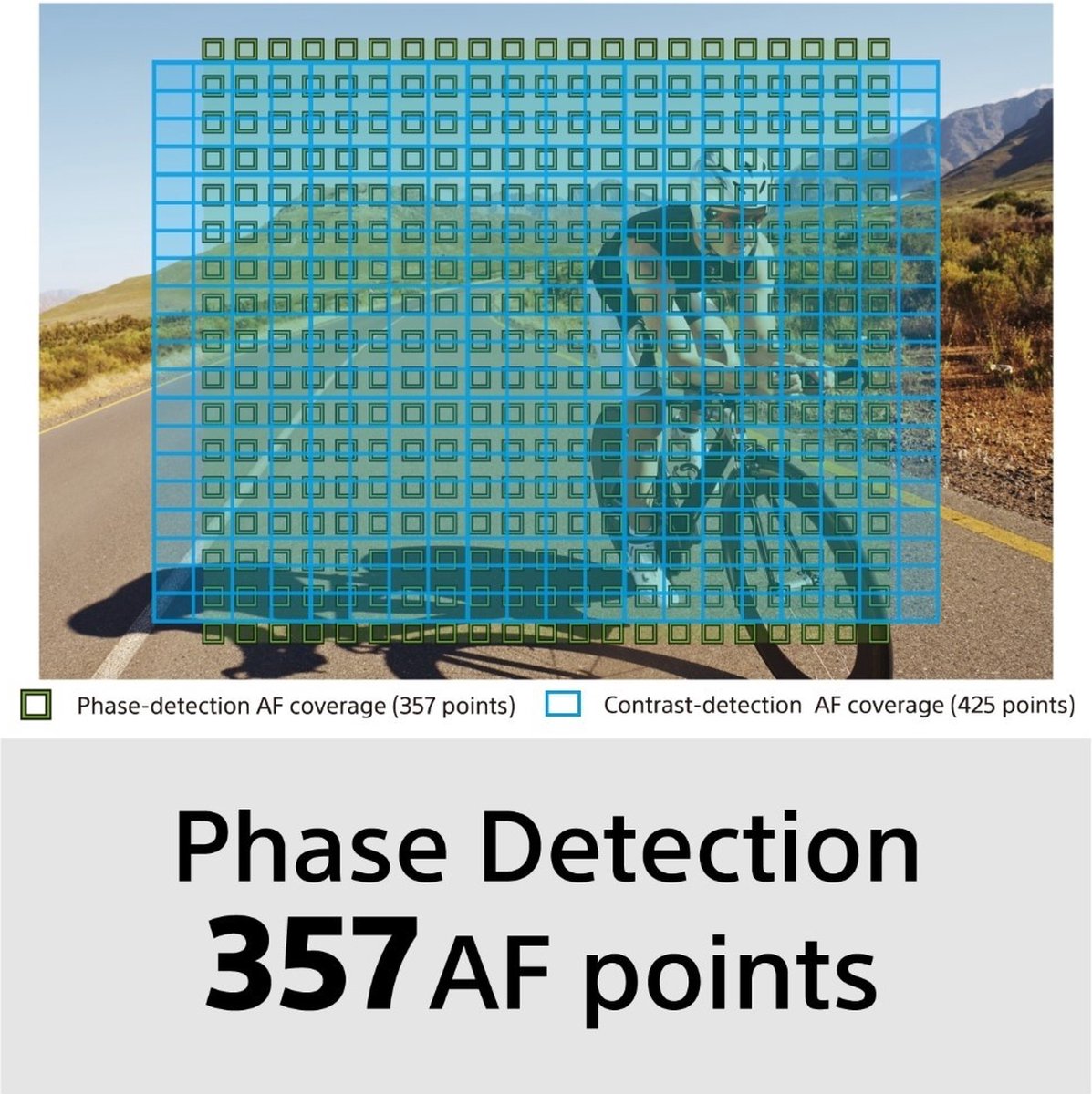 Sony CyberShot DSC-RX100 VII