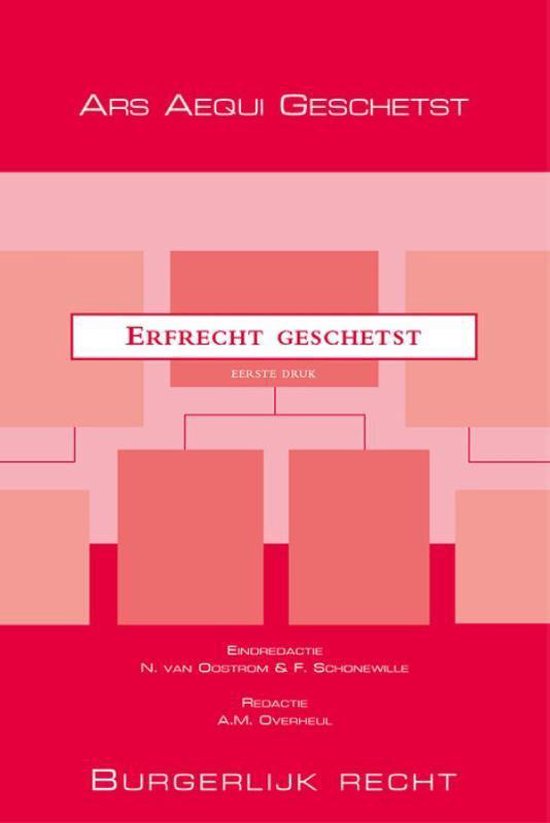 Erfrecht geschetst