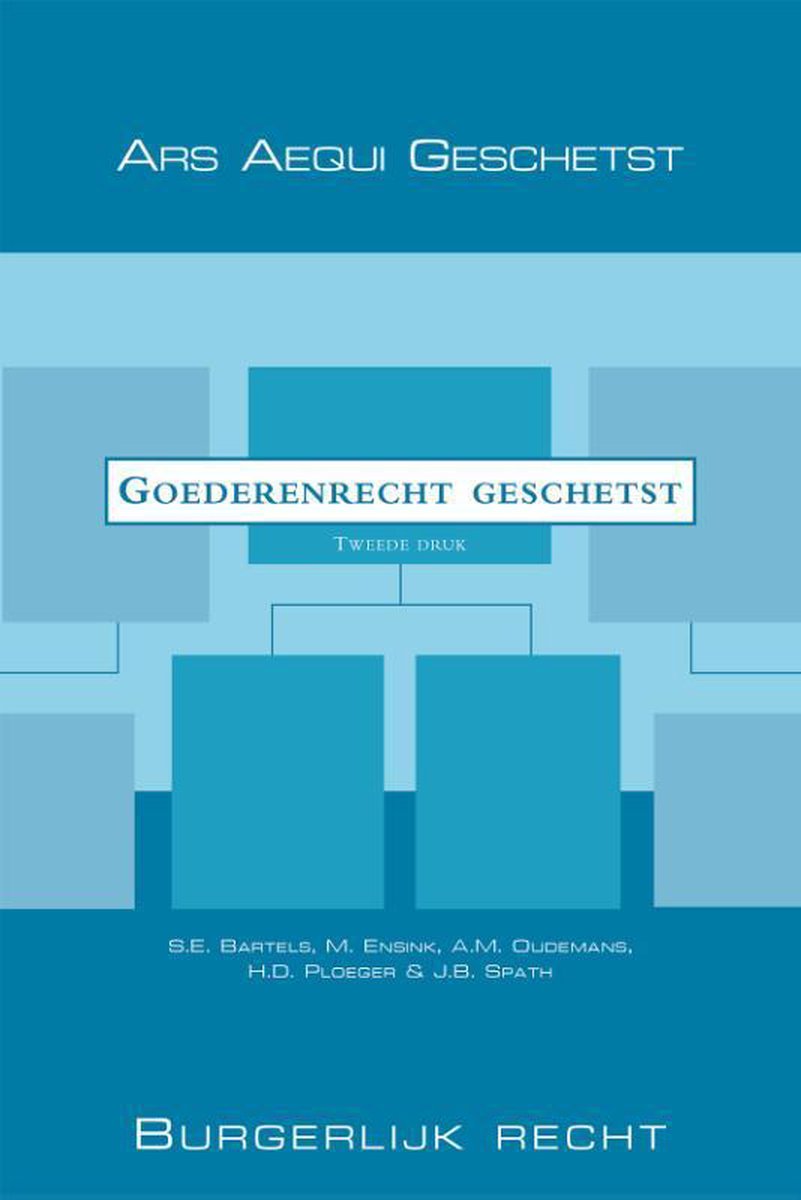 Goederenrecht geschetst