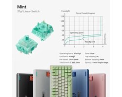 Draadloos Mechanisch Gaming Toetsenbord 75% Hot Swappable met RGB LED