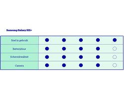 Samsung Galaxy S21+ - 5G - 128GB - Phantom Silver