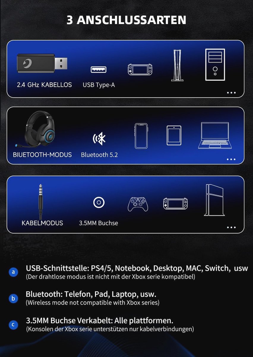 Draadloze Gamingheadset voor PS5/PS4 en PC met 3D Stereo Surround en Microfoon