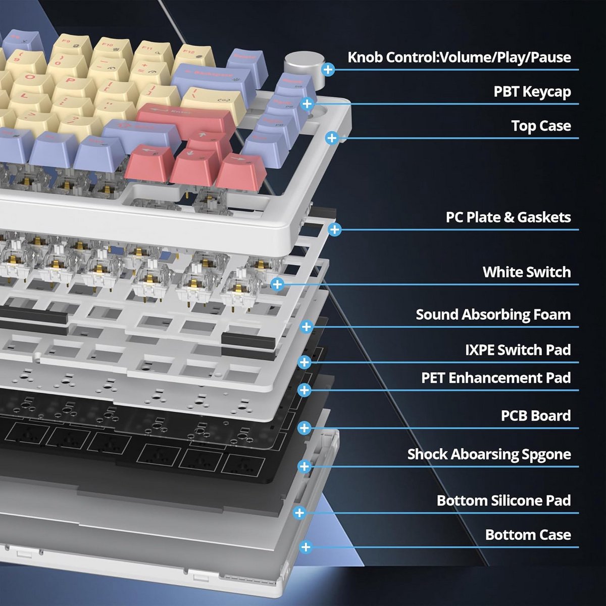 Mechanisch Toetsenbord 75% Compact Draadloos met Hot-Swappable Switches en RGB Verlichting